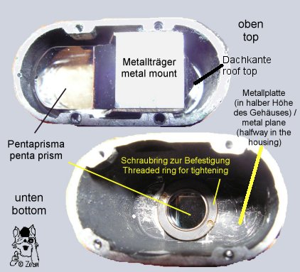 Diagramm der Prismenmontage im gehäuse