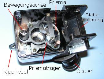 Blicki n das geöffnete Gehäsue auf das Porro I System